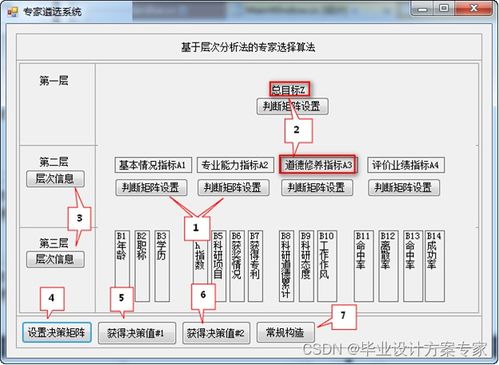 基于C++與層次分析法（AHP）的項(xiàng)目評(píng)審中專家遴選方法設(shè)計(jì)與實(shí)現(xiàn)