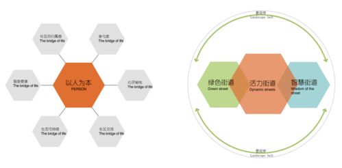 寧波萬科海上都會(huì)展示區(qū)景觀設(shè)計(jì) 創(chuàng)浦景觀的項(xiàng)目策劃與公關(guān)服務(wù)