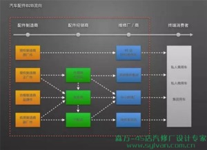重塑專業(yè)形象 汽修廠與4S店的形象差距如何影響收益與項目策劃