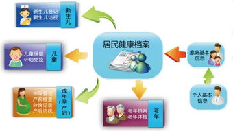 非深戶福利指南 深圳20項免費公共項目，涵蓋全年齡段需求，速查您可享受的服務(wù)