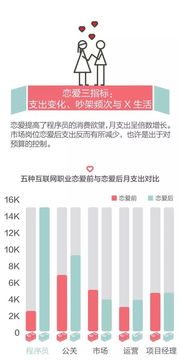 職場(chǎng)迷思 公關(guān)真的花心，程序員專情，項(xiàng)目經(jīng)理最幸福嗎？