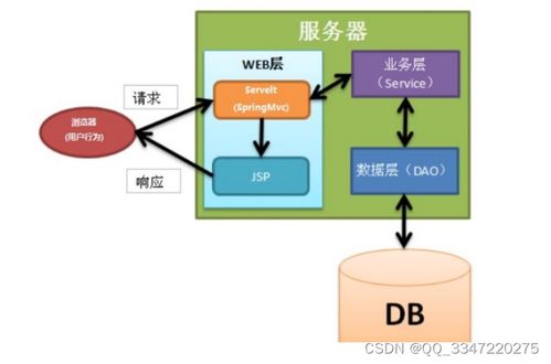 免費領源碼 python mysql數據庫 ssm寵物領養系統 08465,計算機畢業設計項目推薦上萬套實戰教程java php,node.js,c python 大屏可視化